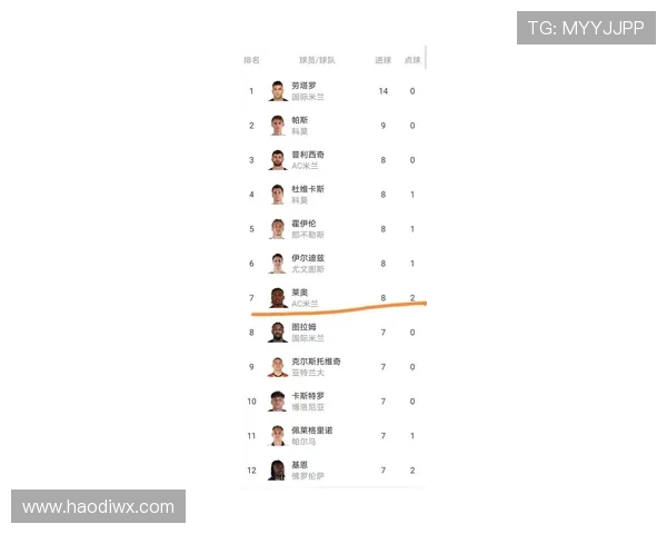意甲俱乐部经纪人费用榜：尤那争首罗马排第三
